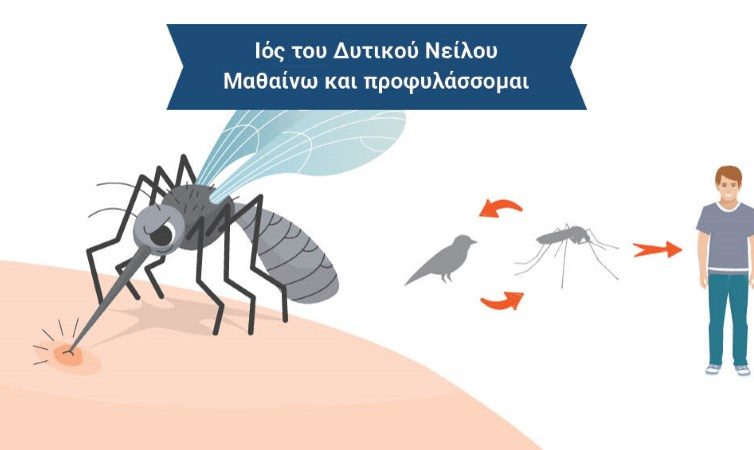 1η ΤΟΜΥ Άργους:Προφυλαχθείτε από τα κουνούπια και τον ιό του Δυτικού Νείλου