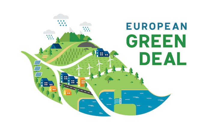 Ευρωπαϊκή Πράσινη Συμφωνία